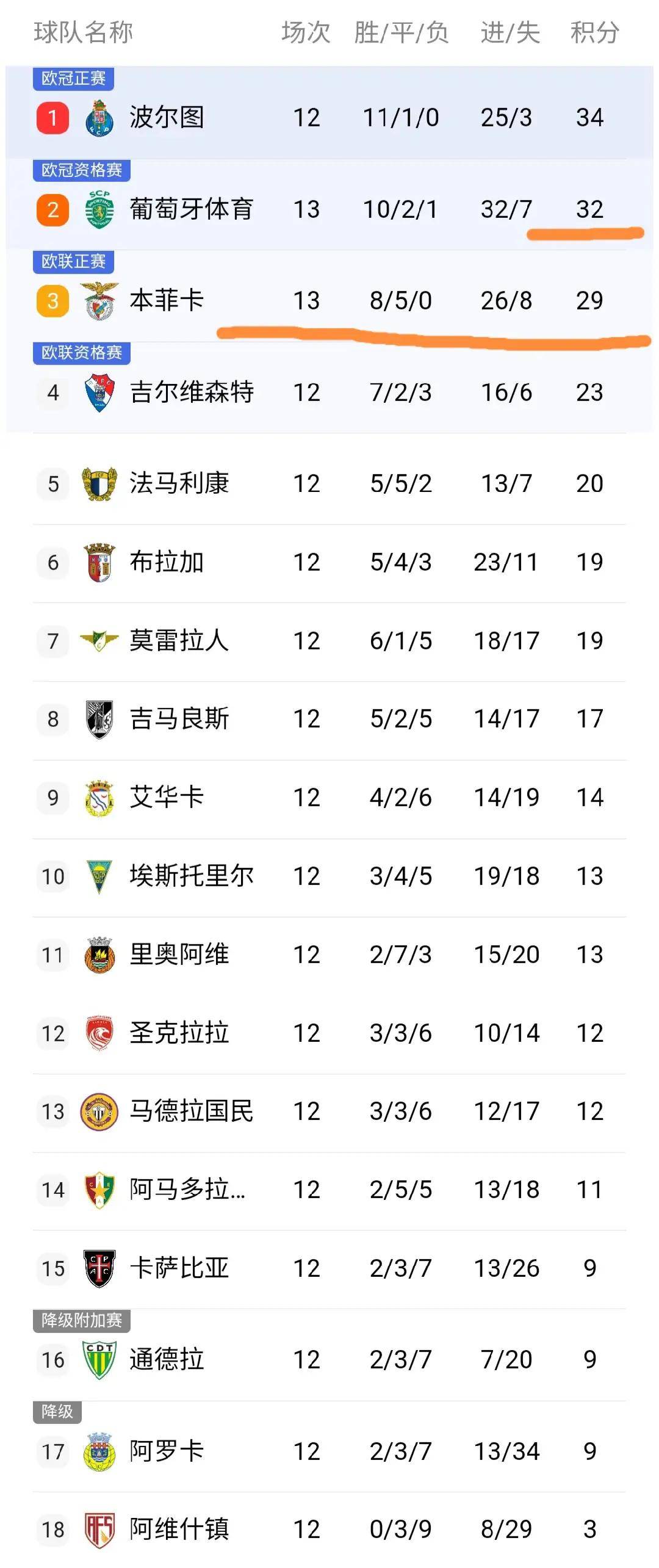 葡超今晨再迎强敌，广州队遗憾出局，主帅态度：话题不断，年轻球员得到机会的简单介绍